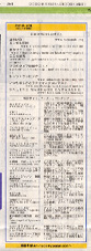 読売新聞 夕刊